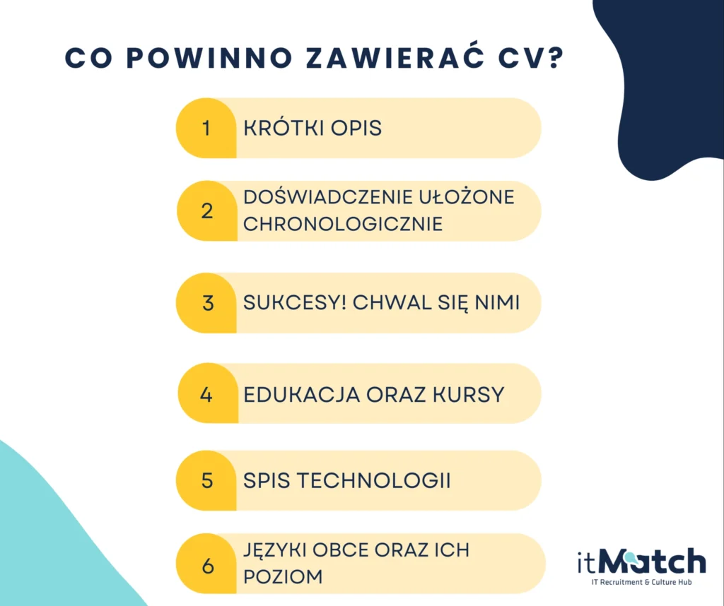 What a resume should contain